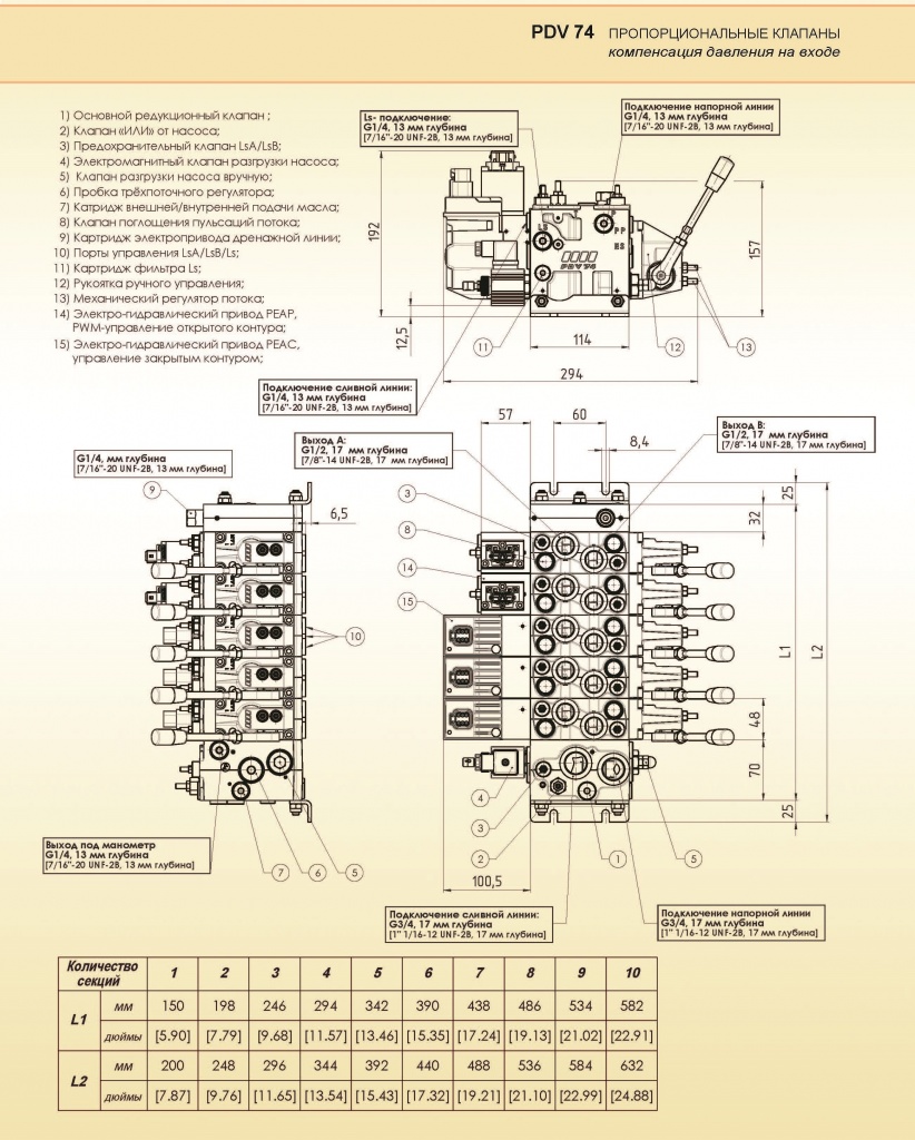 гидроблоки пропорциональных секционных распределителей серии PDV 74 и PDV 74D